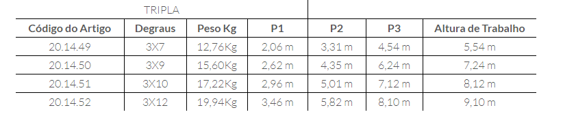 TECA Escada Tripla Degrau Quadrado Master – Perfil 67mm com Segurança e Conformidade EN131