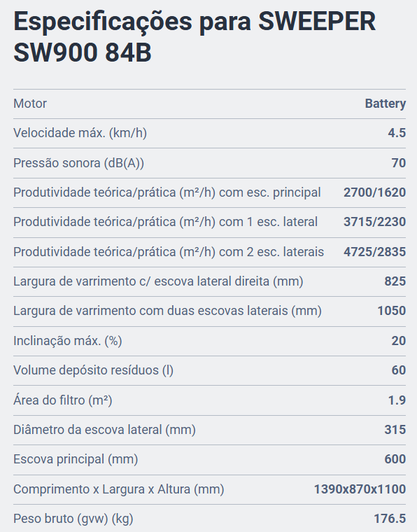NILFISK Varredora SW 900